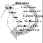 Planning and feedback loops in Extreme Programming